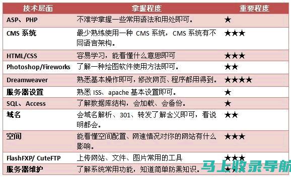 站长收益入门指南：从新手到专家的必经之路